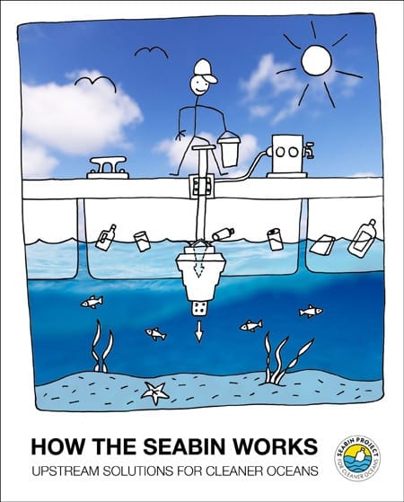 「Seabin」の仕組み