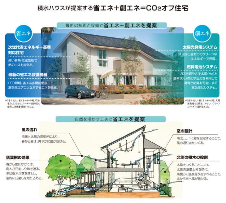 CO2オフ住宅